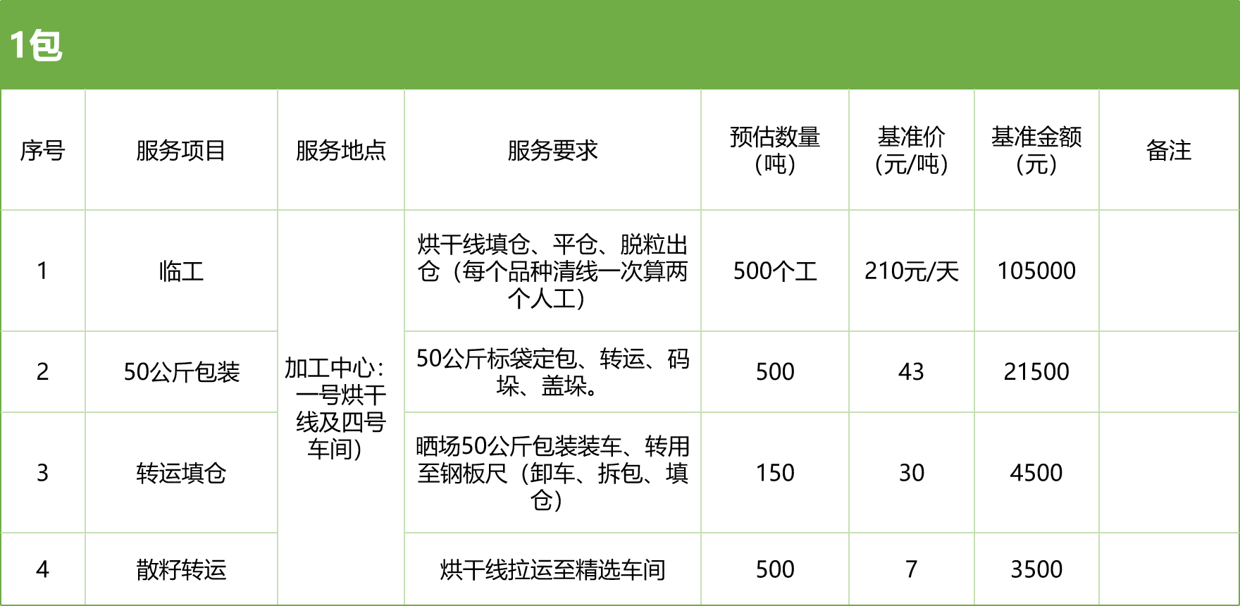 甘肅省敦煌種業(yè)集團股份有限公司玉米種子分公司2025年玉米果穗收獲烘干、脫粒、精選勞務外包服務項目競爭性磋商公告