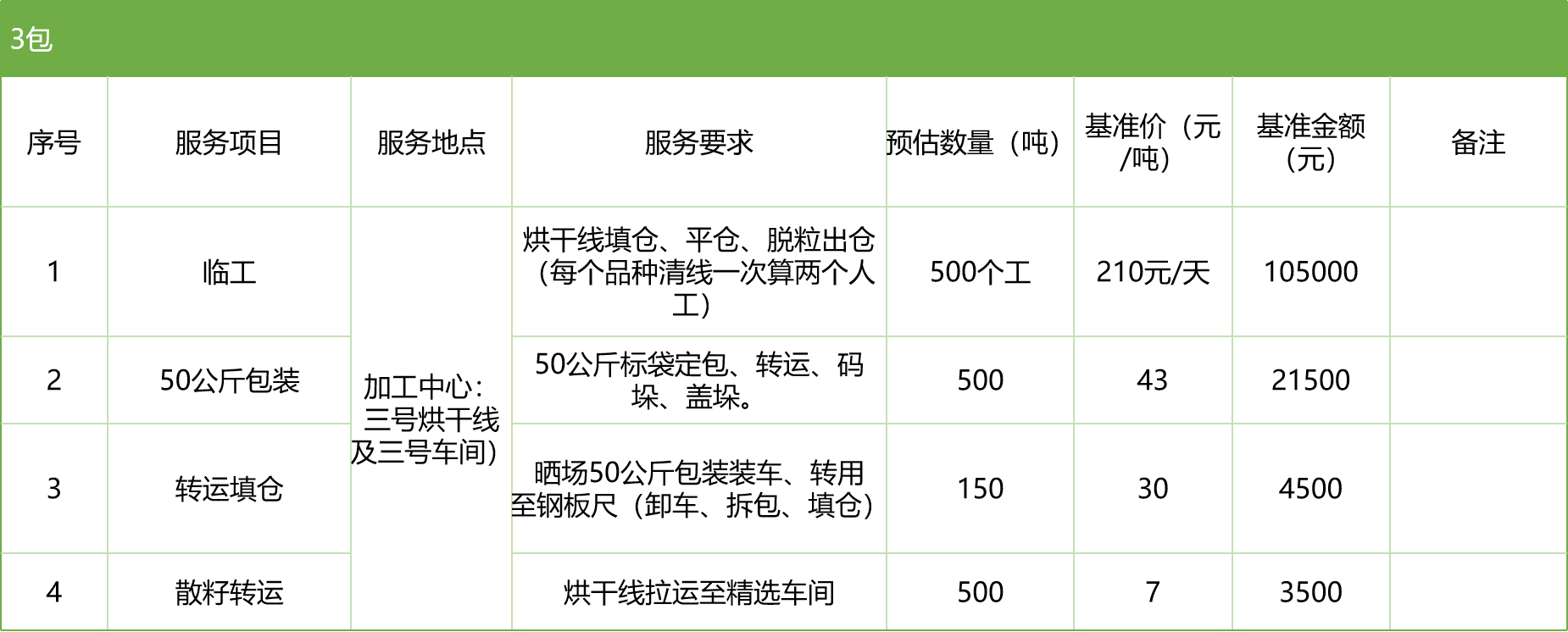 甘肅省敦煌種業(yè)集團股份有限公司玉米種子分公司2025年玉米果穗收獲烘干、脫粒、精選勞務外包服務項目競爭性磋商公告