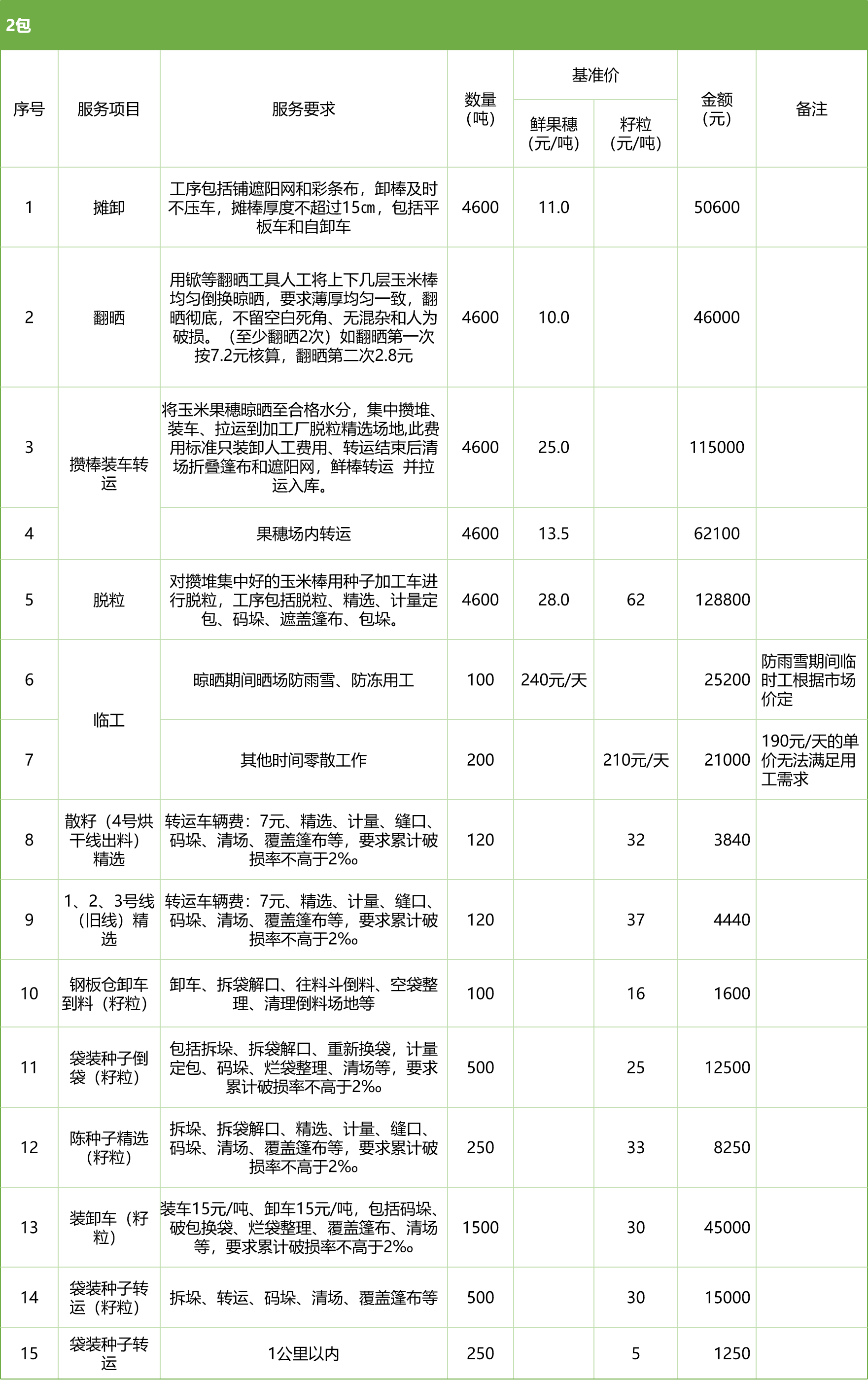 甘肅省敦煌種業(yè)集團股份有限公司玉米種子分公司2025年鮮果穗晾曬、精選勞務外包服務項目競爭性磋商公告