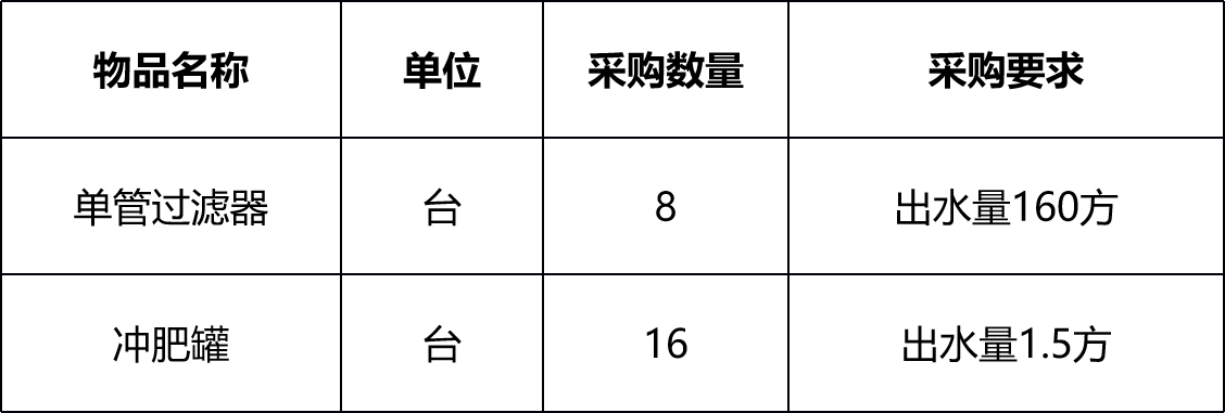甘肅省敦煌種業(yè)集團金昌金從玉農(nóng)業(yè)科技有限公司過濾器、沖肥罐采購項目詢價公告