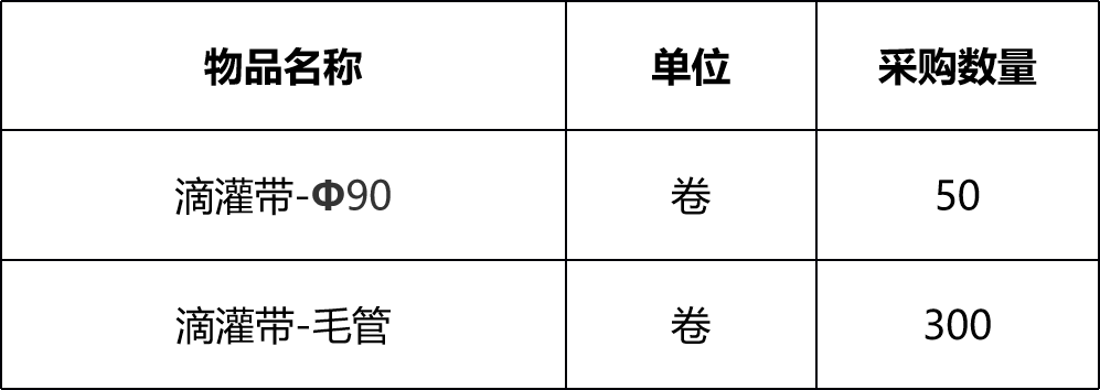 甘肅省敦煌種業(yè)集團(tuán)金昌金從玉農(nóng)業(yè)科技有限公司滴灌帶采購(gòu)項(xiàng)目成交公告