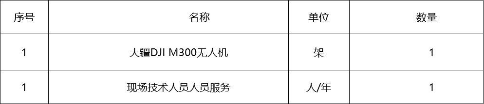 甘肅省敦煌種業(yè)集團(tuán)股份有限公司數(shù)字科創(chuàng)分公司無人機(jī)技術(shù)服務(wù)詢價公告